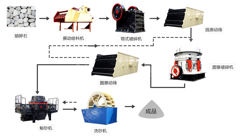 河卵石制沙機哪里有賣？一套多少錢？
