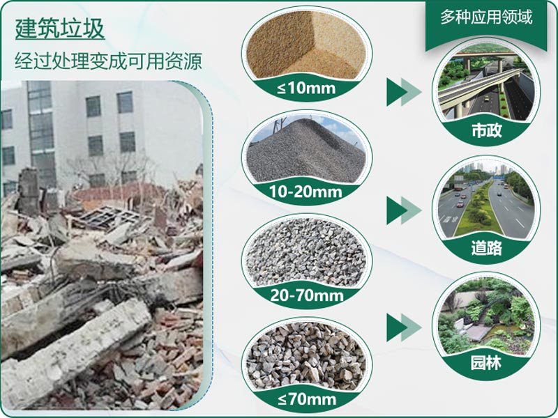 建筑垃圾粉碎后有什么用？用什么機器設備效果好？