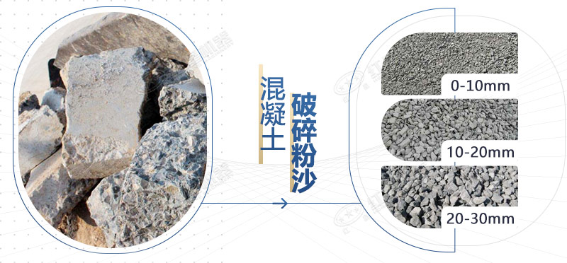 混凝土再生料粉碎機設(shè)備型號，多少錢一臺？