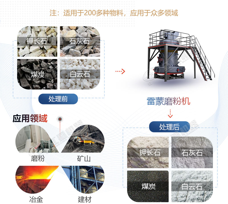 雷蒙磨型號與參數(shù)價格，廠家推薦