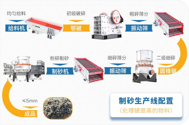 干機(jī)制砂和水洗機(jī)制砂哪個(gè)好，水洗制沙機(jī)一套多少錢？