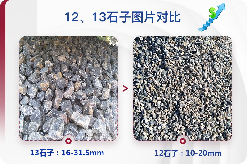 1213石料規(guī)格_生產12、13石子設備用什么，價格是多少