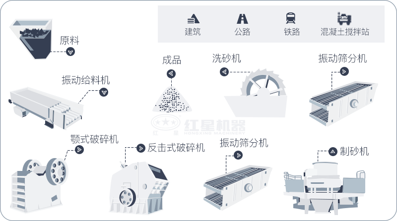 干機(jī)制砂和水洗機(jī)制砂哪個(gè)好，水洗制沙機(jī)一套多少錢？