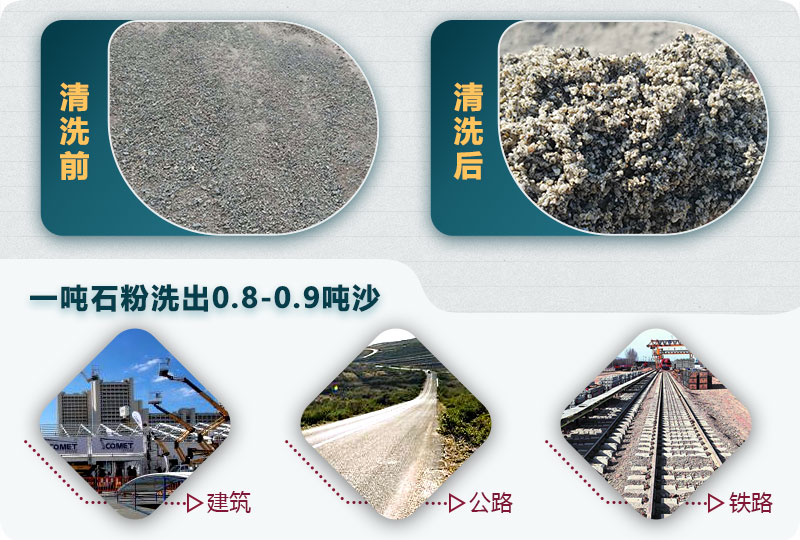洗石粉掙錢嗎？用哪種洗砂機產(chǎn)量高？